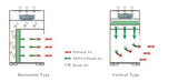 Abyvo | Laminar Flow Cabinet | Airflow Diagram 